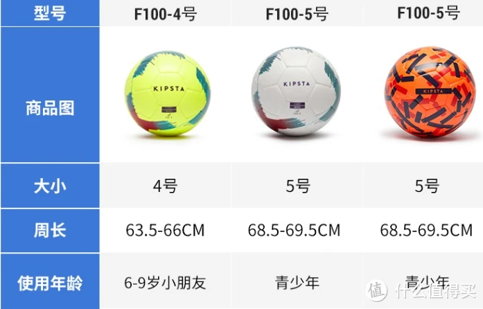 轻盈舒适,适合青少年的轻量化足球—迪卡侬 5号足球 KIPSTA F100 5号球